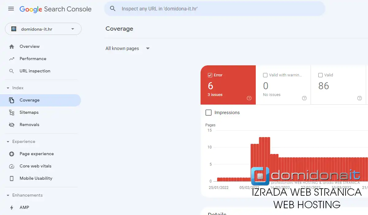 Google Search Console