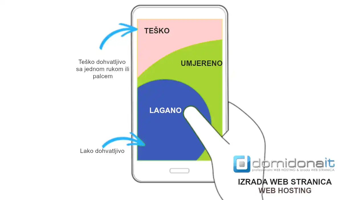 mobilni web dizajn q4